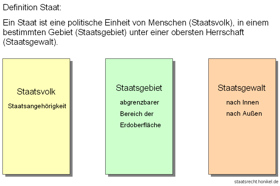 Staatsrecht Und Staaten 1 Staatsrecht honikel de